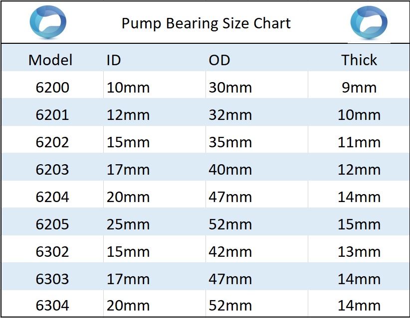 6200 Pool Pump Bearing Splash's Pools